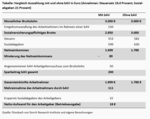 Die wertpapiergebundene Direktzusage – ein Modell sachwertorientierter betrieblicher Altersversorgung* - 