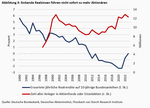 Wer die Wahl hat, hat die Qual – Strategien zur richtigen Wahl der Kapitalanlage - 
