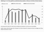 Die goldenen Zeiten der ausländischen Direktinvestitionen Chinas sind womöglich vorbei - 