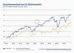 Rally ohne Ende? -