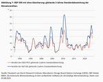 Inverse Zinsstrukturkurve – und nun? - 