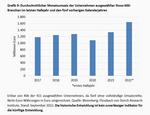 Im Schatten der Inflation - 