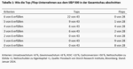 Die Merkmale „guter“ Aktien - 