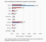 Supply Chains - The End of Globalization? - 