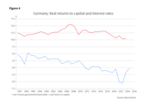 Multiple disruptions - 