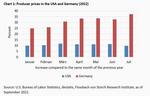 Im Schatten der Inflation - 