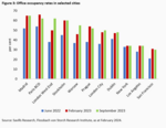 Commercial real estate: The great emptiness - 