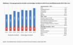DAX-Vorstandspensionen: Milliardenschwere Rundum-Sorglos-Pakete -