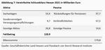 Die bilanzielle Überschuldung des deutschen Versicherungsstaats - 