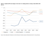 Tariff calculation on a beer mat - 