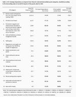 EU’s dangerous trade dependences - 