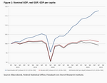 Productivity and demography - 
