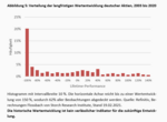 Das Risiko der einzelnen Aktie -