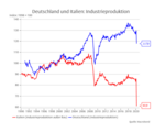 Die Unlogik der Europäischen Währungsunion -