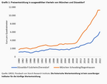 Daß es nicht zu Schutt verfalle - 