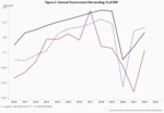 Submission: Public Debt Financing by Central Banks - 