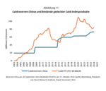 US-Staatsanleihen: Der Druck nimmt zu - 