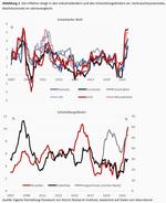 Was wäre, wenn China auf eine höhere Inflation zusteuert? - 