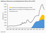EZB: Die zögerliche Quantitative Straffung deutet auf dauerhaft höhere Inflation hin - 