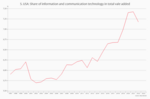 US stock market: Expensive, but also good? - 