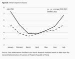 Sino-Russian trade relations: partnership with limits - 