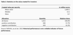 Value Creation and Value Destruction on the German Stock Market - 