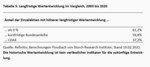 Das Risiko der einzelnen Aktie -