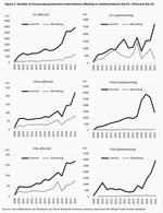 Building blocks of geoeconomic fragmentation - 