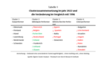 Leviathan: Mehr Sand als Öl im Getriebe - 