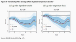 What are the economic costs of global warming? We don’t know - 