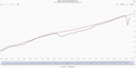 Inflation narratives will determine the fate of the central banks - 