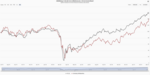 Inflationsnarrative bestimmen das Schicksal der Zentralbanken - 