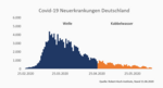 Zweite Welle? Kabbelwasser! - 