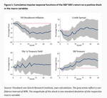 How sensitive are equity returns to changes in the macroeconomic environment? - 