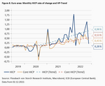 Has inflation really peaked? The deceitful base effect - 