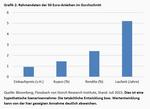 Die Rückkehr des Nominalzinses - 