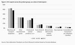 EU’s dangerous trade dependences - 
