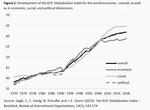 Unwinding globalization - 