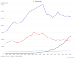 Die Erosion des deutschen Wirtschaftsmodells - 