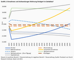 Der Traum von der Immobilienrendite - 