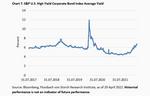 How much rate hikes can US businesses take, Mr Powell? - 