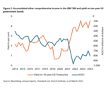 Equities: The unknown income statement & losses in the US financial sector - 