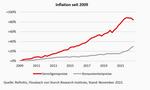 Das Ende der Inflationsjahre - 