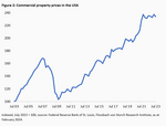 Commercial real estate: The great emptiness - 