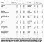 Im Schatten der Inflation - 