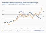 Goldpreis: Rätsel einer Rally - 