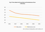 Innovation and competition in the automotive industry - Part 1: Lessons learnt from the early years - 