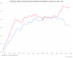Die Erosion des deutschen Wirtschaftsmodells - 