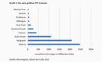 Exchange Traded Funds stellen Bogle auf den Kopf - 