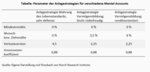 Verhaltensbasierte Vermögensverwaltung – Ziele ergründen, passende Anlagestrategien wählen - 